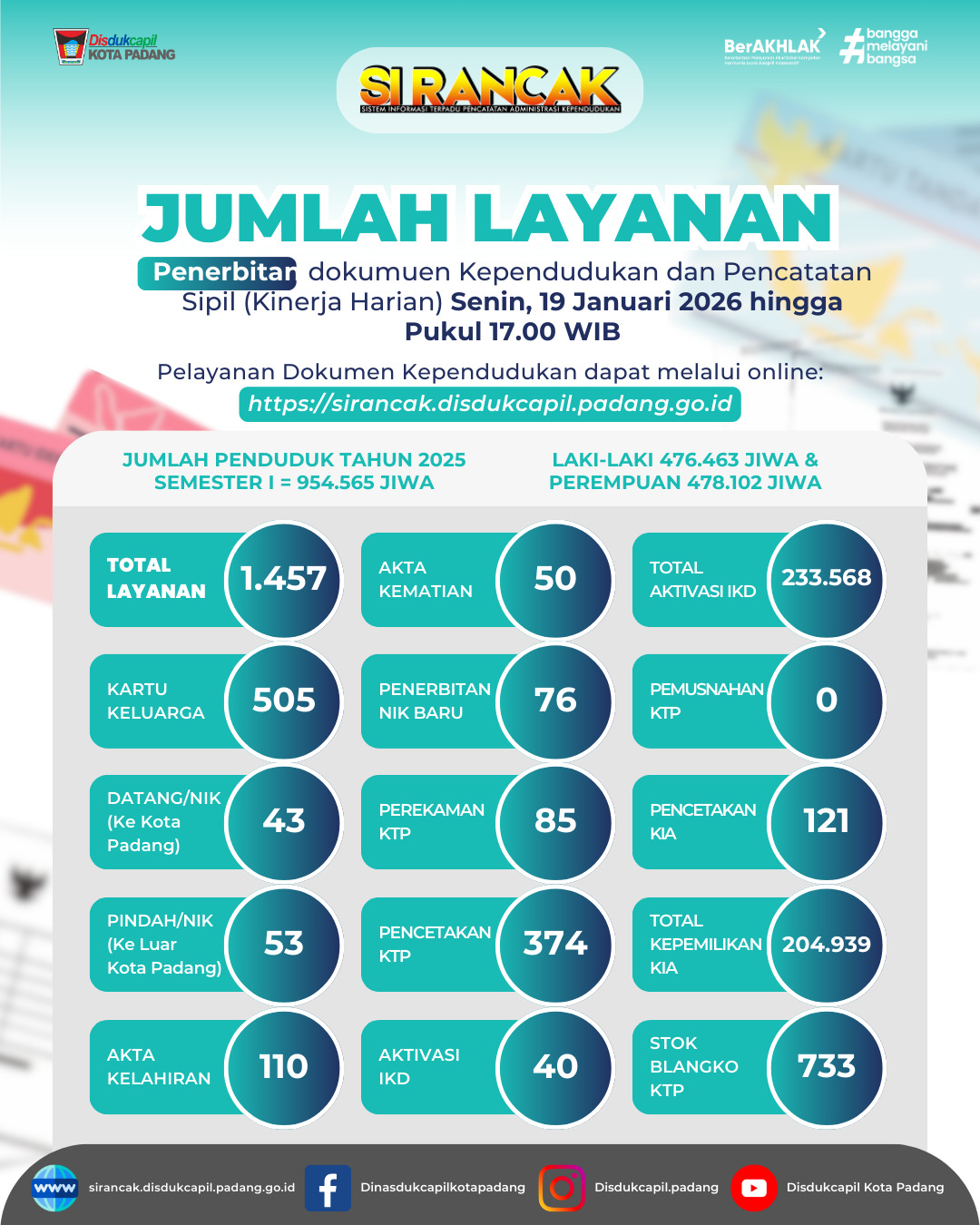 Info Grafis Kinerja Harian 19 Januari 2026